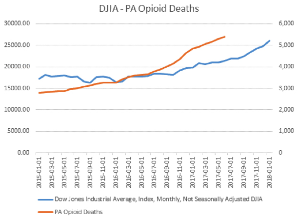 PA Opioid Deaths1.jpg